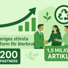 Nu firar vi 200 partners i CCBuild! 