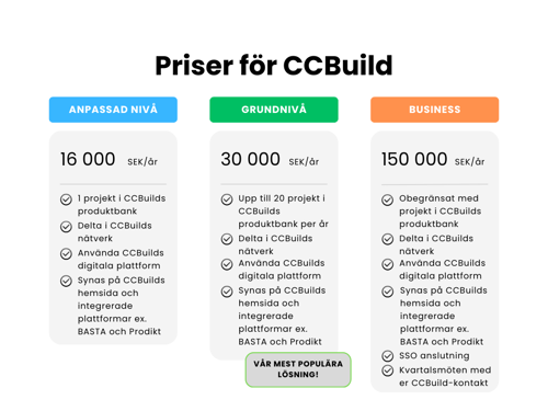 Priser för CCBuild