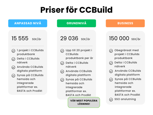 CCBuild prisplaner